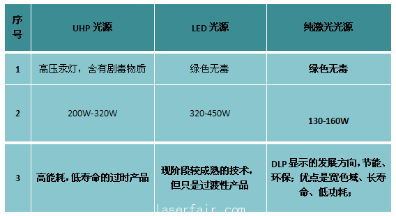 節能環保對比