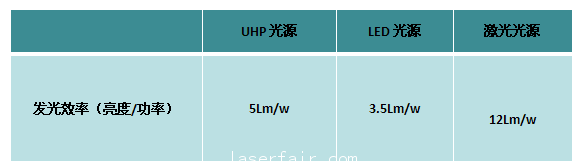 發光效率